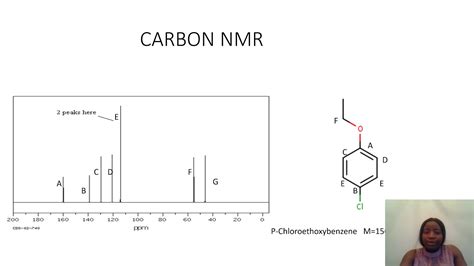 Spectroscopy Analysis Of Ir Nmr And Mass Spectrometry Youtube