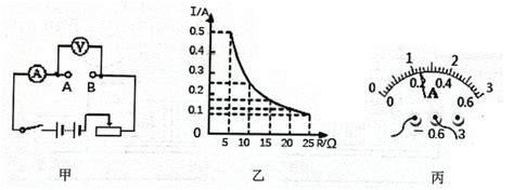 某兴趣小组的同学利用甲图所示的电路进行了多个电学实验。实验中电源电压为6v且恒定不变。