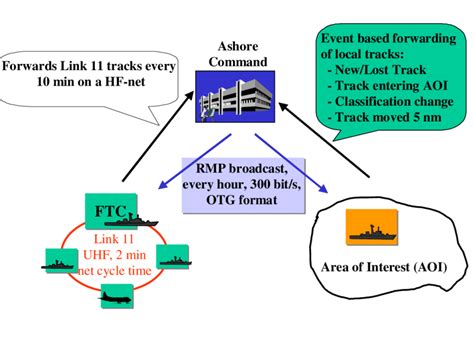 examples  protocols  scientific diagram