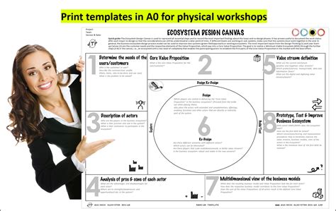 Ecosystem Design Templates – Design Thinking Template Shop