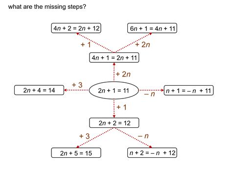 MEDIAN Don Steward mathematics teaching: radiating equations