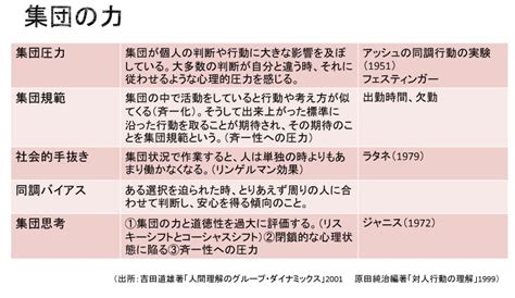 組織の心理学 社労士法人トゥルーワークス