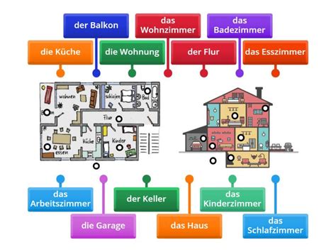 Wohnung Beschreiben Labelled Diagram