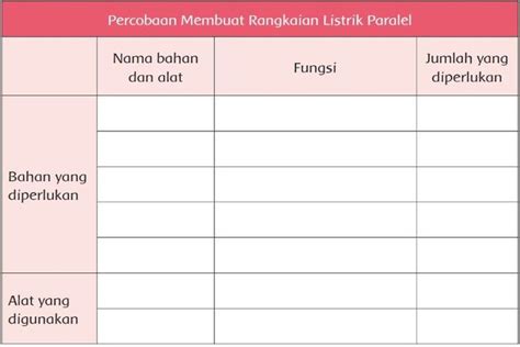 Kunci Jawaban Tema 3 Kelas 6 Halaman 31 Alat Dan Bahan Untuk Percobaan