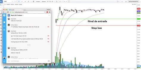 Estrategia De Swing Trading Basada En Puntos Pivote Para Forex