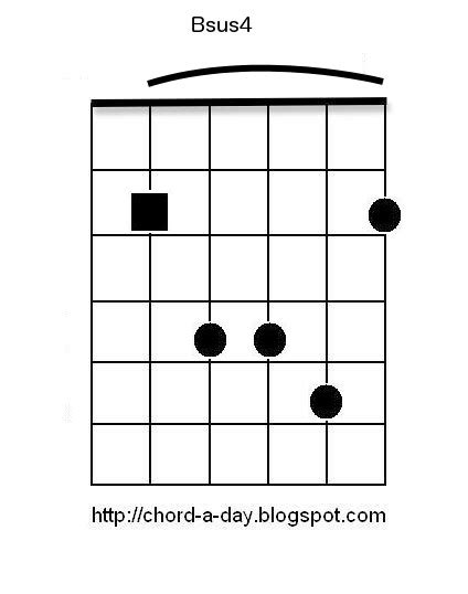 A New Guitar Chord Every Day: Bsus4 Guitar Chord