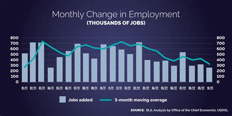 Manufacturing Makes a Comeback