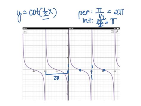 Graphs Of Tan X And Cot X Math ShowMe