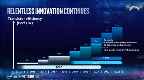 7nm 공정을 6개월 연기한 인텔 결국 TSMC나 삼성 파운드리로 갈까