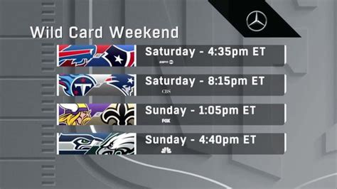 Breaking down Wild Card Weekend matchups