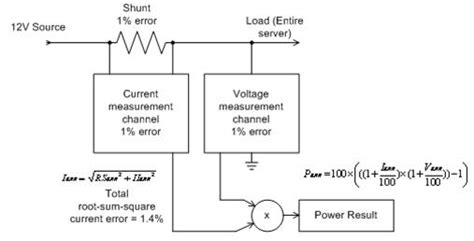Comparing Hot Swap IC Solutions In Server Power Reporting Part Of EE Times
