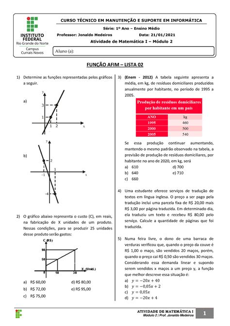 2a Lista Funcao Afim Exercícios Com Funções Representadas Pelos