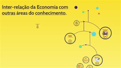 Sobre Outras Areas Voltadas A Economia - Inter-relação da Economia com outras áreas do conhecimento. by Thyago ...
