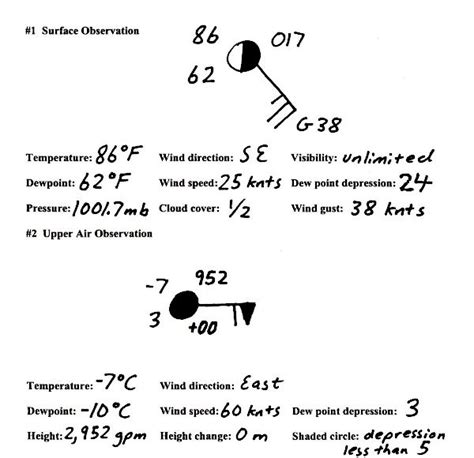 How To Read A Weather Station Model - News Current Station In The Word