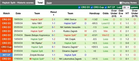 Nhận định soi kèo Lokomotiva Zagreb vs Hajduk Split 1h00 ngày 26 5