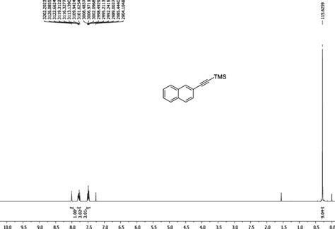 Figure S1 1 H Nmr Spectrum Of 2 In Cdcl3 Solution 400 Mhz