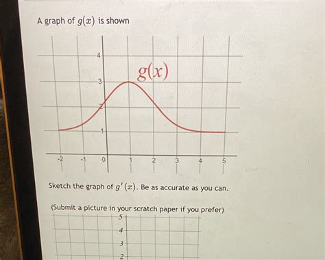 Solved A Graph Of G X Is Shown G X Sketch The Graph Of G X Be As