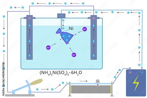 Process of galvanization illustration. Galvanising diagram ...