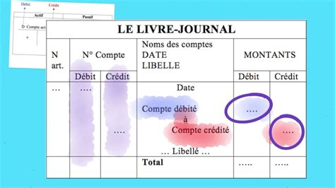 Le Grand Livre Et Le Livre Journal Comment Inscrire Une Opération