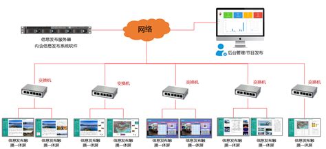 保伦电子itc干货分享：商业综合体的一体化管控、智能化管理智慧城市网