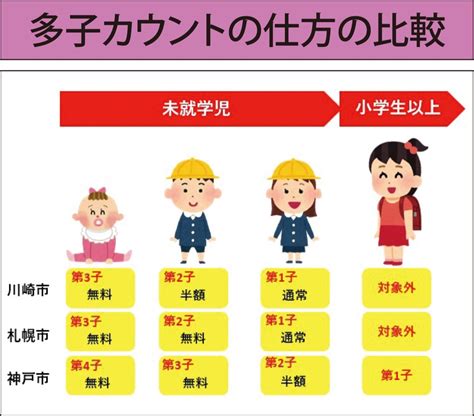 市政報告 国を待つ事なく先行した多子世帯支援を！ 川崎市議会議員 山田えり 川崎区・幸区 タウンニュース