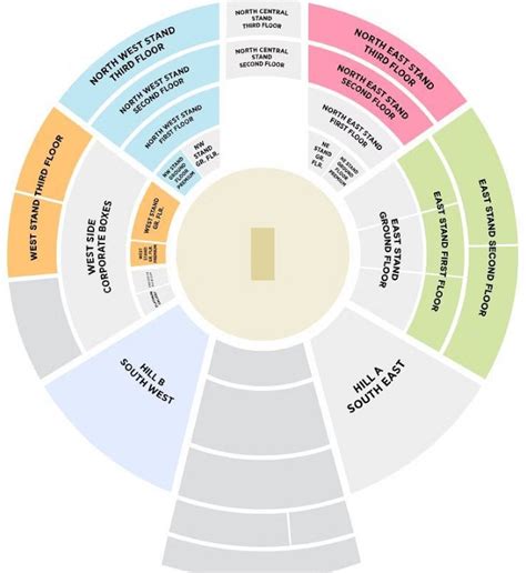 Arun Jaitley Stadium Weather Today - Full Details