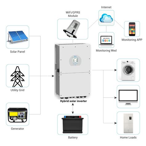 Kw Solar Power System Jmhpower