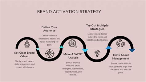 Top Brand Activation Ideas For Boosting Event Engagement