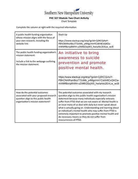 PHE 327 Mod 2 Chart Activity PHE 327 Module Two Chart Activity Chart