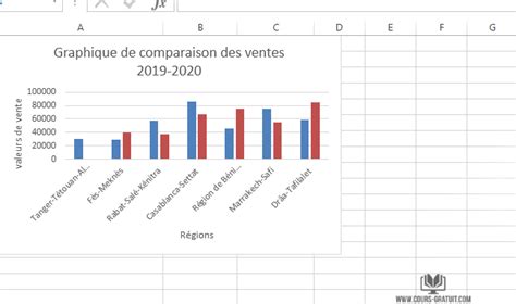 Tutoriel Excel comment créer un graphique de comparaison Tutoriel Excel