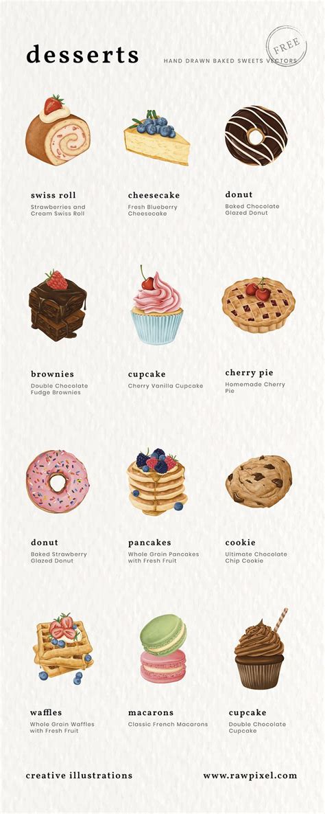 An Illustrated Poster With Different Types Of Desserts On It S Sides