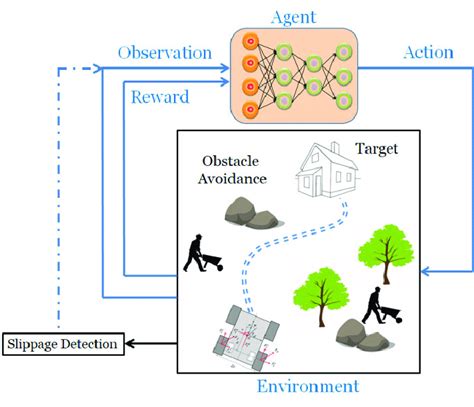 Schematic Presentation Of The Nonholonomic Terrain Robot Training For