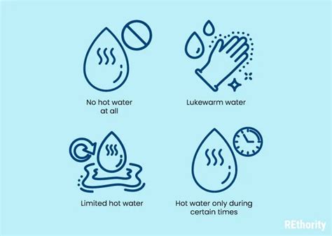 No Hot Water Common Causes And How To Fix Them