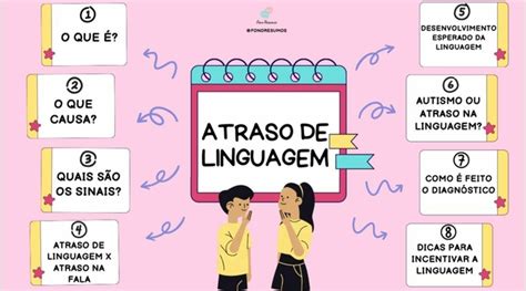 Atraso De Linguagem Comprar Em Fono Resumos