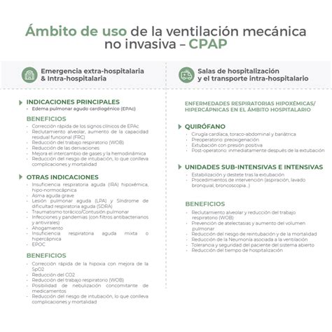 Ventilaci N No Invasiva Vni Qu Es Un Dispositivo Cpap Ventajas E