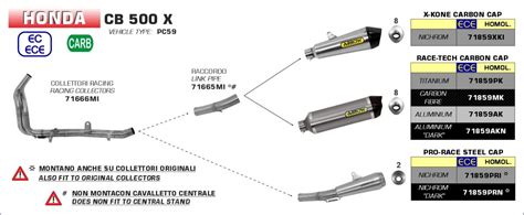 Escape Arrow Pro Race Homologado En Acero Inox Negro Para HONDA CB 500