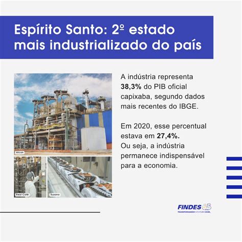 Industrias Do Espirito Santo - O Espírito Santo passou a ser o segundo estado mais industrializado do ...