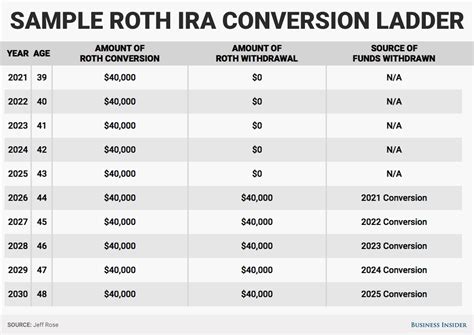 how much tax to withhold on ira distribution