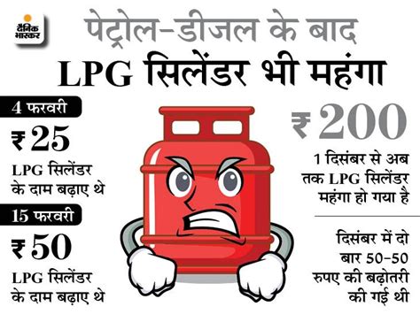 Gas Cylinder Price Hike Lpg Cylinder Becomes Expensive For The Third