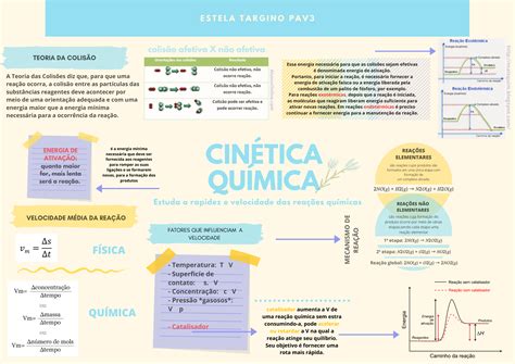 Ejemplo De Mapa Mental De Quimica Geno Porn Sex Picture