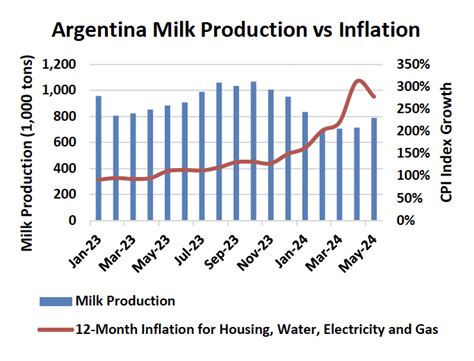 shifting paradigms  global milk production australias rise