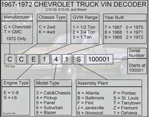 Vin Number Chevy C Truck Forums