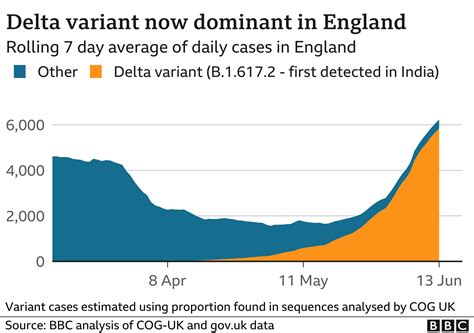 TALA COMMUNITY NEWS: COVID - WHY HAS THE DELTA VARIANT SPREAD SO QUICKLY IN UK?