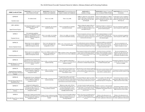 ASAM Criteria Crosswalk Early Intervention OTP LEVEL 1 Opioid