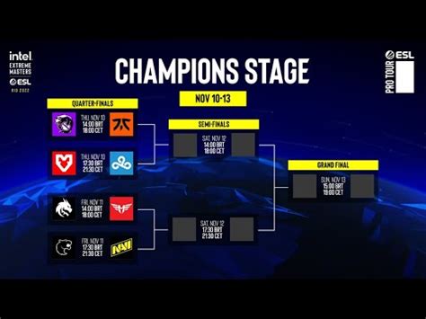 ESL IEM Major Rio 2022 Champions Stage 1 4 FINALA Team Spirit Vs