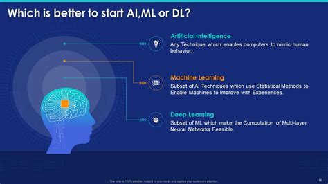 Diferenças Entre O Aprendizado De Máquina Ml Artificial Intelligence Ai E Deep Learning Dl