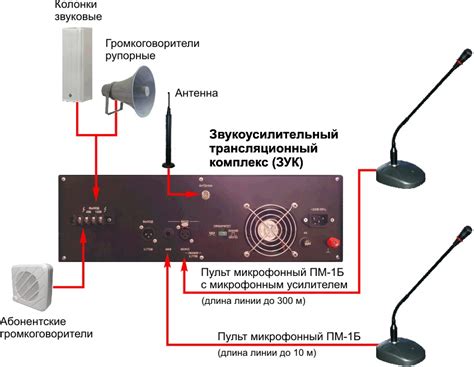 Системы речевого оповещения, звуковой и музыкальной трансляции - купить ...