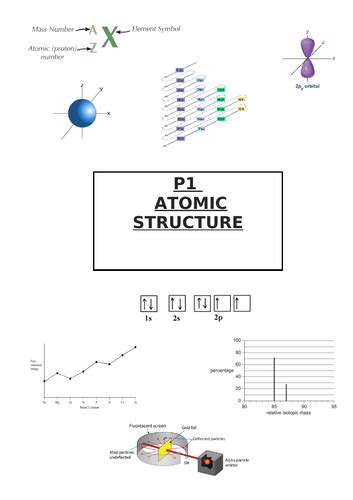 Aqa P1 Atomic Structure Teaching Resources