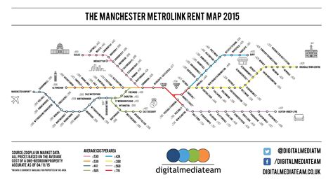 Manchester Metrolink Rental Map : r/manchester