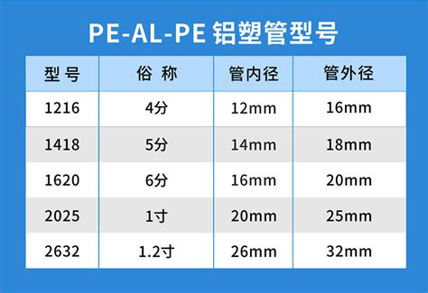 铝塑管4分太阳能热水全新料交联热水管 厂家批发1216铝塑复合管 阿里巴巴